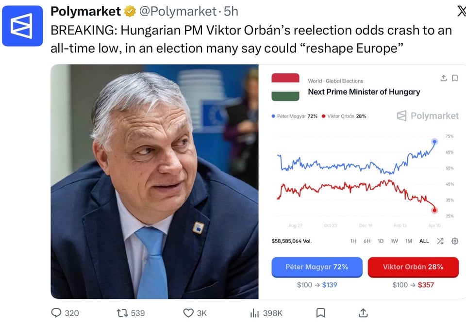 Orban’s defeat is expected, his poll numbers weakened still further by the visit from Trump lackey, JD Vance.