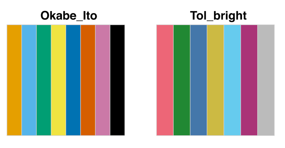 There are two palette opens from the linked website. They each show eight different colors that together as a more accessible option for data visualization.