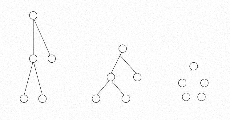 Darstellung der Hierarchie-Typen »steil«, »flach« und »Netzwerk«.