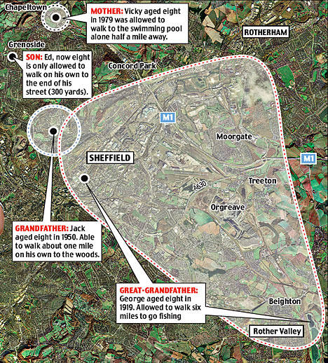 map showing that the great-grandfather could walk six miles, the grandfather could walk one mile, the mother could walk half a mile, and the current generation is only allowed to walk to the end of the street