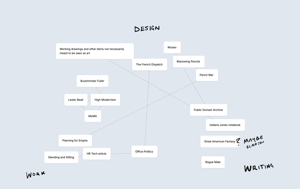 pyramid of topics we've discussed already