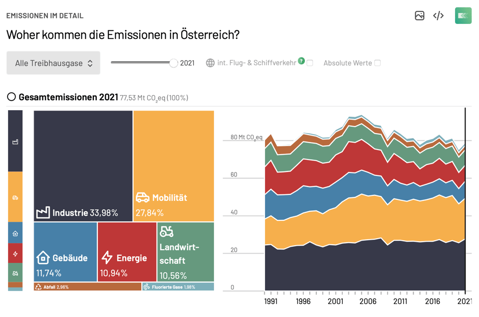 Screenshot des Emissionen-Explorers