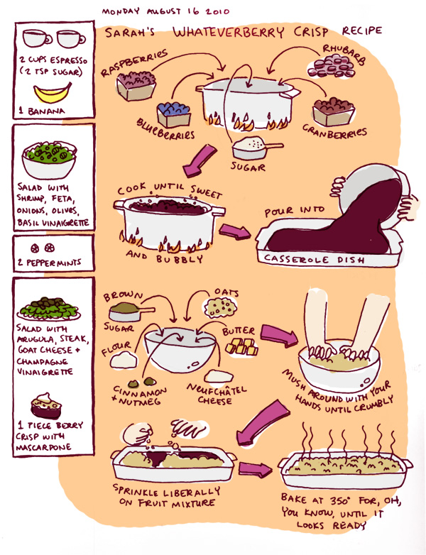 A crudely drawn comic showing the steps of a recipe for