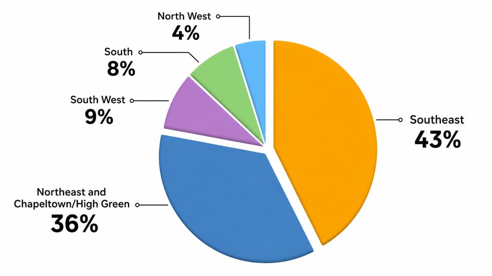 Distribution of green belt housing by sub area