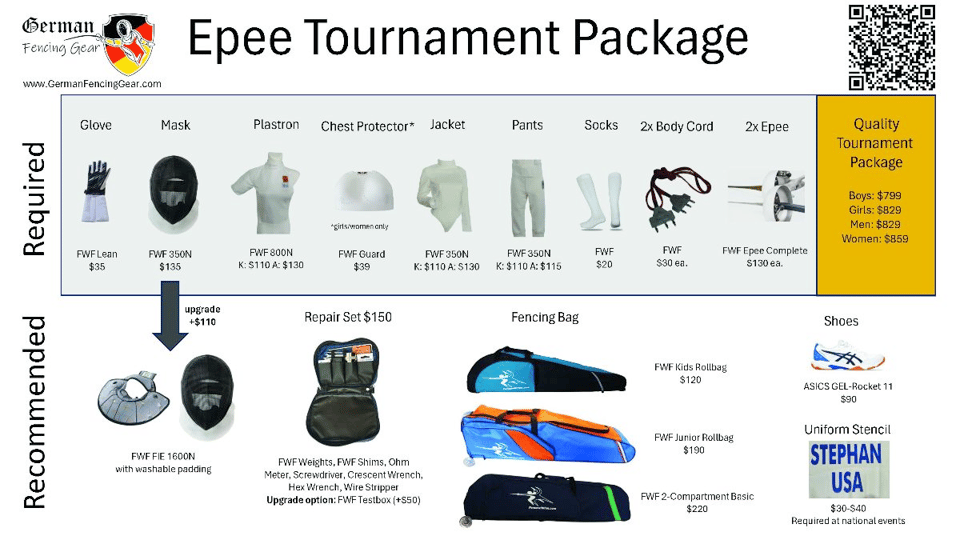 Chart of recommended fencing gear