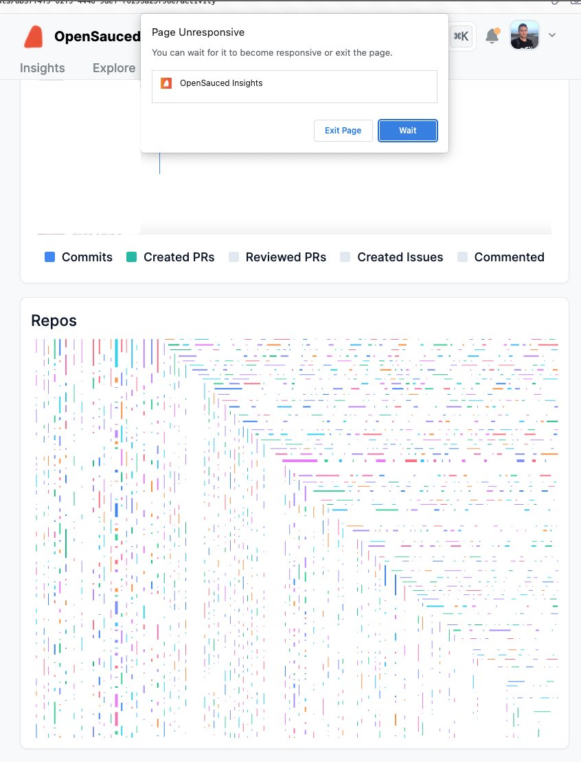 Dependabot trying to load a million plus repositories into a tree map component, causing my page to freeze.