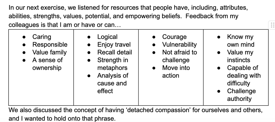 Screenshot of a document describing our exercise listening for inner resources. Colleagues said I am caring, responsible, value family, have a sense of ownership, am logical, enjoy travel, recall detail, have a strength in metaphors, clear analysis of cause and effect, have courage, vulnerabilty and am not afraid to challenge, I move into action, know my own mind, value my instincts, am capable of dealing with difficulty, and can challenge authority.