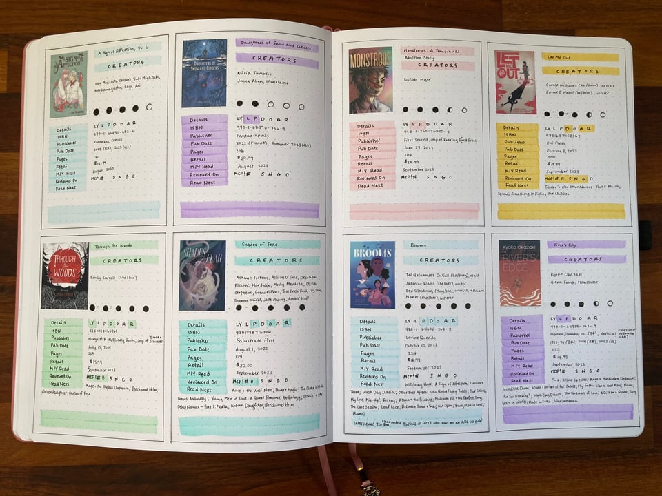 A mostly completed spread from 2023 in Jessi's Comics Reading Journal, showing 8 comics covers across two pages, each including notes about the comic, such as the title, the creators' names (and pronouns where known), Jessi's rating for the comic, some details with letters written out and highlighted next to them as a key, ISBN number, publisher, pubication date, pages, the retail price of the comic, the month and year read, where Jessi has reviewed the comic with letters written out and highlighted next to them as a key, and suggestions for what to read next. The comics shown are A Sign of Affection, Volume 6; Daughters of Snow and Cinders; Monstrous: A Transracial Adoption Story; Let Me Out; Through the Woods; Shades of Fear: A Horror Anthology; Brooms; and River's Edge.