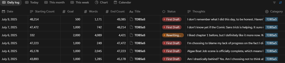 A screenshot of a Notion wordcount tracker displaying multiple days and the wordcounts for said days.