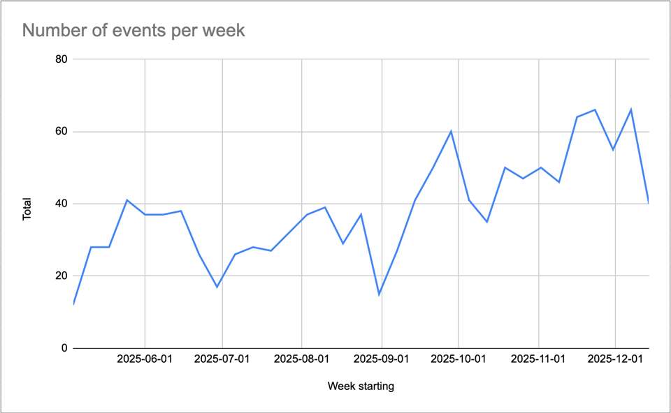 Screenshot 2025-12-16 at 03.38.40.png