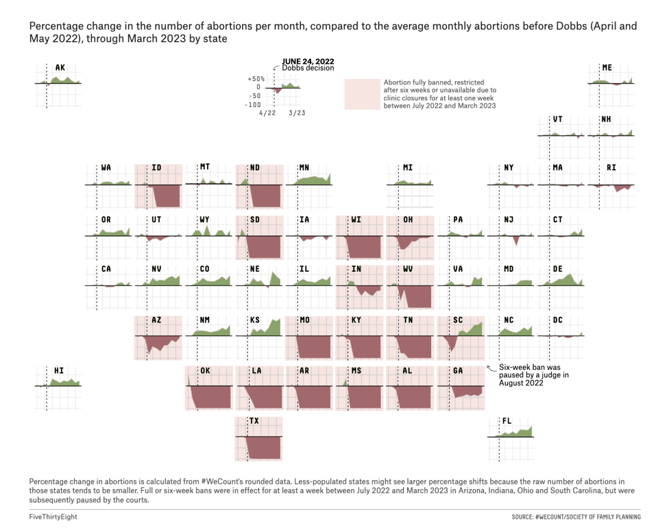 The Dobbs divide.png