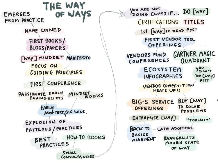 Ways and means of influence 