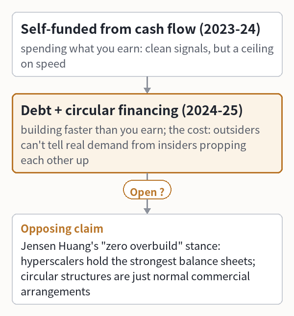 SecondSource Morning Brief · July 30, 2026 | AI Solved a Math Conjecture Open Since 1997, and This Time the Verification Chain Is Complete: Machine-Checked at Every Step, Hand-Checked Line by Line by All Three Authors. But the Credit Went to the Wrong Model — the Professor Says He Used Last-Generation 5.5 Pro; OpenAI's President Billed the New Flagship 5.6