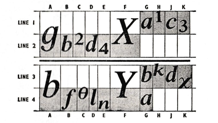 A diagram showing two horizontal grids, each one divided into 10 columns -- of irregular sizes -- and two rows, of identical sizes. Each column in each grid contains a single letter, number, or mathematical symbol. Some, like the lower-case letter "g", are large and centered vertically along the dividing line of the two columns. Others, like the number "4", are in the cell below the horizontal dividing line