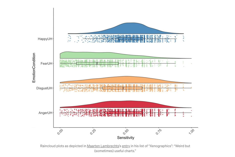 What Makes Raincloud Plots Tick.png