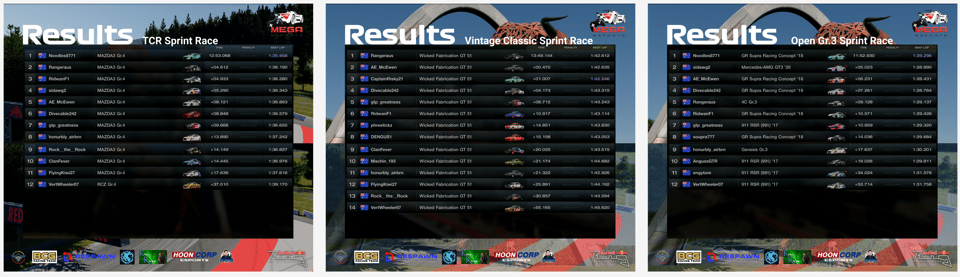 Sprint race results tables