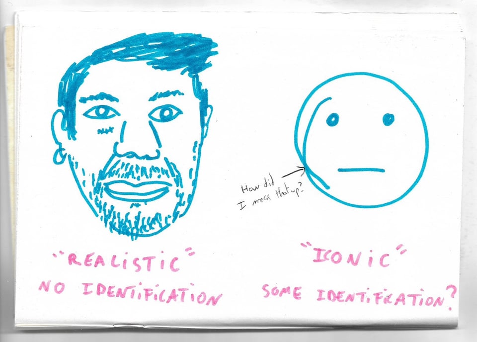 a ridiculous felt pen drawing. On the left, an ugly face with a big nose, a scar, a beard, and a earring with those words: “Realistic”, no identification. On the right, a circle with two dots and a line representing a face, and those words: “Iconic” some identification.  The circle isn’t even properly closed, arrow pointing to it: How did I mess that up?