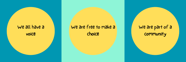 Rectangular and circular teal and yellow shapes with text that reads, "We all have a voice, we are free to make a choice, we are part of a community"