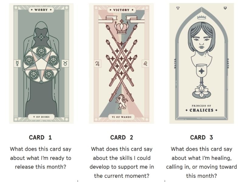 image description: a row of three tarot cards. Each card sits above a reflection question printed in black text. The first is the 5 of disks, depicted as a pentagram with a coin in each space between the points, held by a hooded figure with a 4-pointed star where its face would be. Beneath it the prompt reads ‘What does this card say about what I’m ready to release this month?’ The second card is the 6 of wands, depicted by 6 staves crossed in a grid, with a crown at the pinnacle and a lion at the bottom. In each square of the grid is a 4-pointed star. Beneath it the notebook reads ‘What does this card say about the skills I could develop to support me in the current moment?’ The third card is the Princess of chalices, depicted as the face of a short-haired woman above cup that sits on a lily pad. Above her head is a small crown icon. Beneath it the notebook reads ‘What does this card say about what I’m healing, calling in, or moving towards this month.’ End image description.