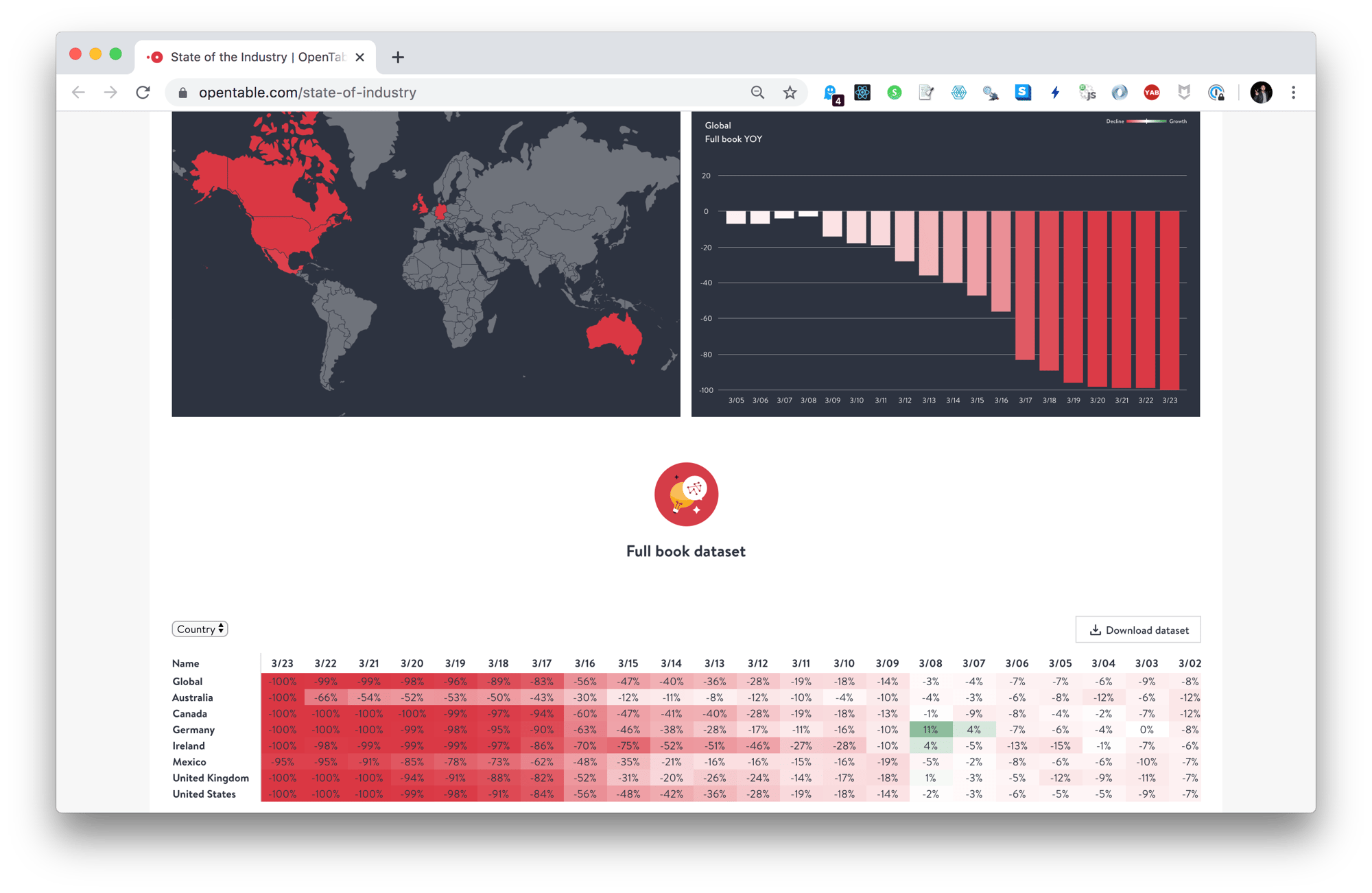 Week 12 - Timing for everything when equity is everything