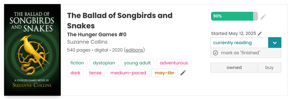 A reading progress card from StoryGraph for The Ballad of Songbirds and Snakes by Suzanne Collins, listed as book #0 in The Hunger Games series. The digital edition has 540 pages and was first published in 2020. The book is tagged with genre and content labels including fiction, dystopian, young adult, adventurous, dark, tense, and medium-paced, with a custom tag “may-tbr.” The progress bar shows the reader is 90% through the book, with a start date of May 12, 2025. The status is marked “currently reading,” and there are options to mark as finished or toggle ownership. The book cover features a gold bird and snake intertwined on a green background.