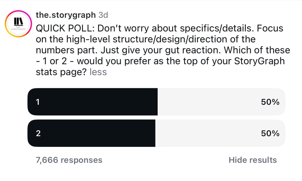 Screenshot of an Instagram poll from @the.storygraph. The text asks which high-level stats layout users prefer, option 1 or option 2, and instructs voters not to worry about specific details. Two horizontal poll bars show option 1 at 50% and option 2 at 50%. The total response count below reads “7,666 responses.”