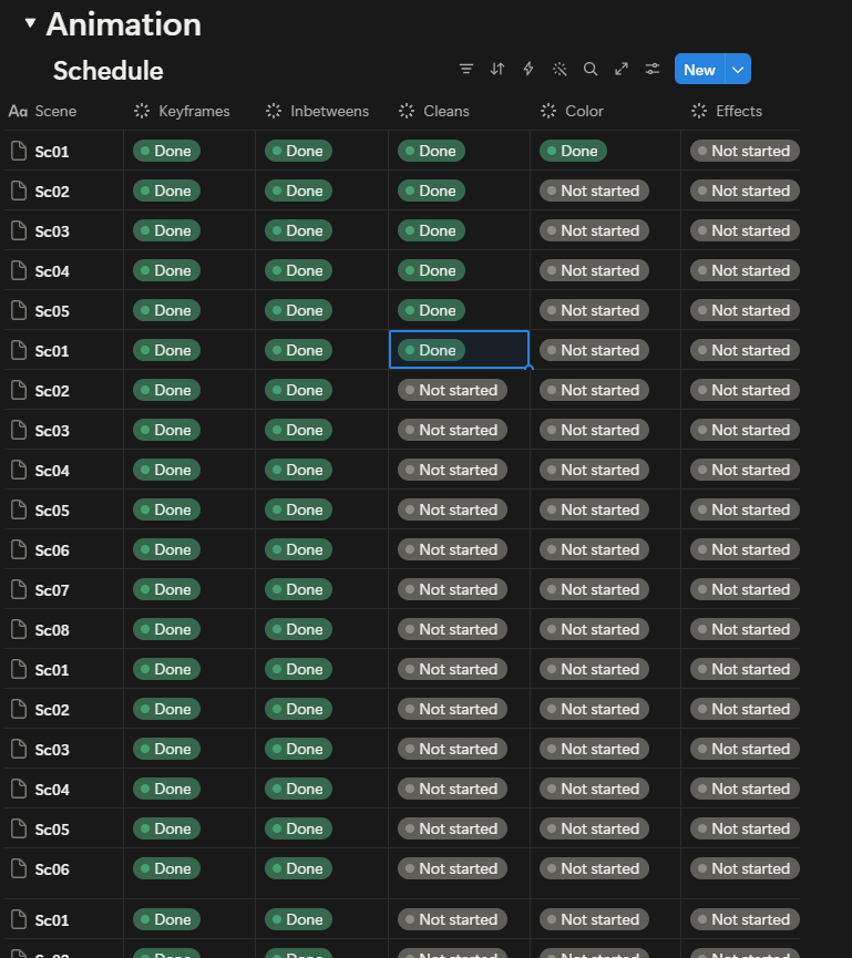 A screenshot of a Notion database. The data is an animation schedule, detailing the process of each scene in the project. According to the schedule, I just finished the clean-up for 6 scenes, but there are still many more to go. The schedule is so long it's cut off by the screenshot.