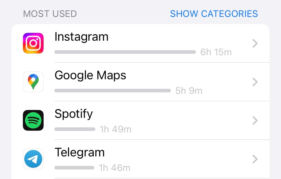 Phone screen showing app usage — Instagram, Google Maps, Spotify, and Telegram screen time.