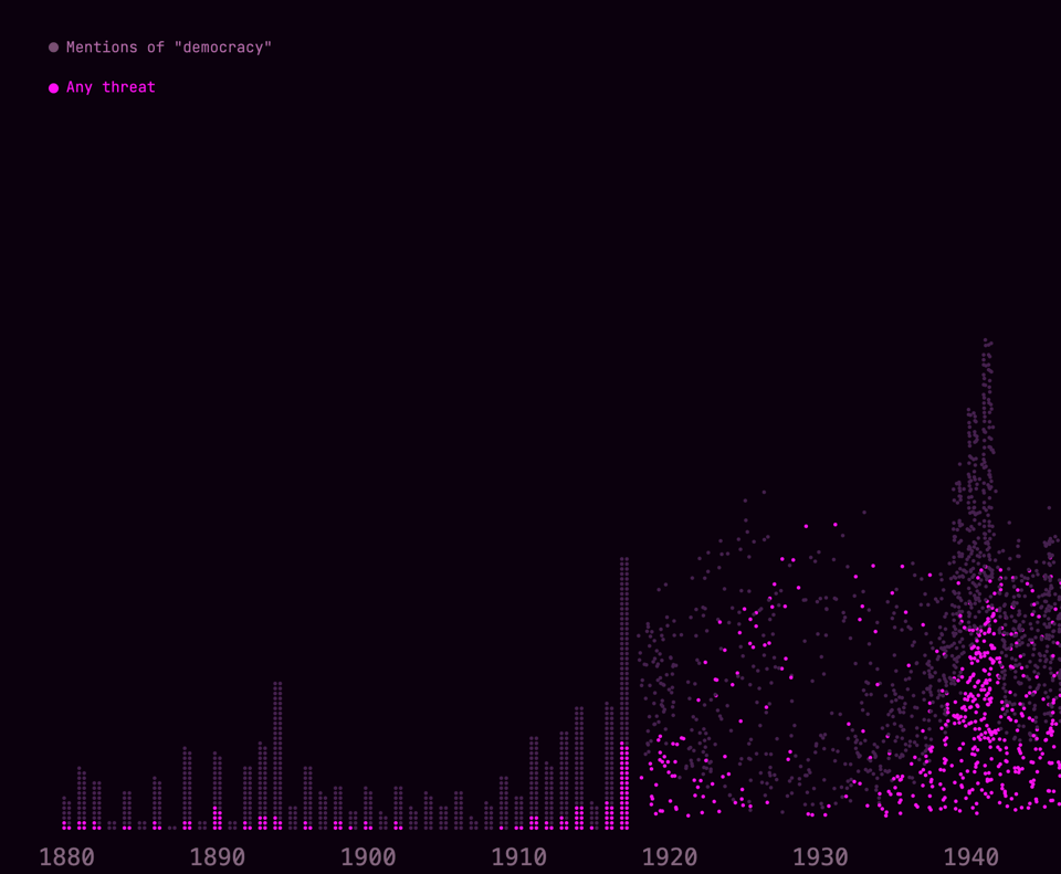 Screenshot of dots in the story