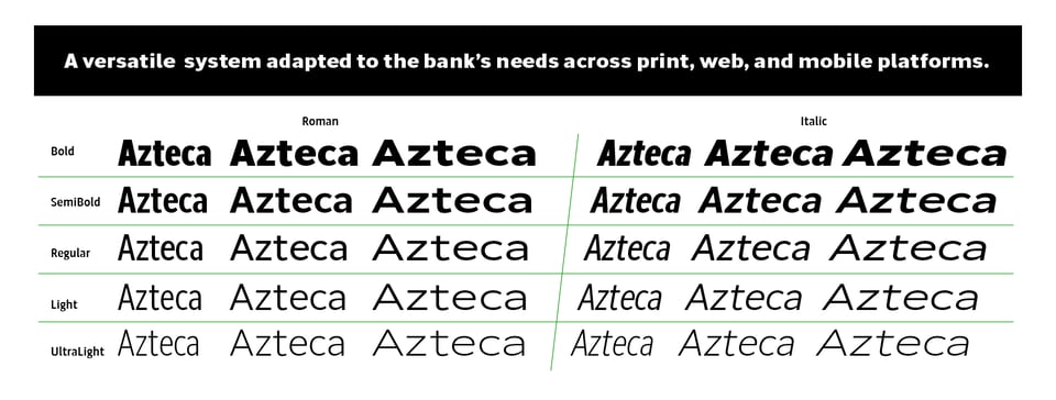 A Versatile system adapted to Azteca bank's needs across prompt, web and mobile platforms
