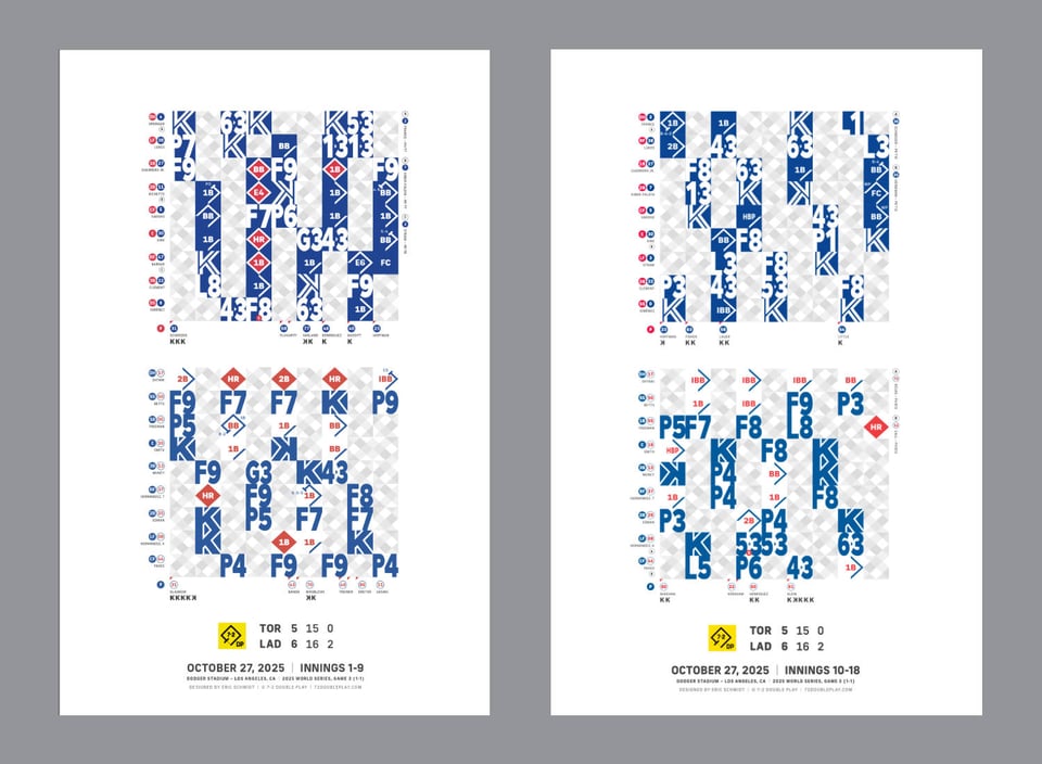 The Game 3 World Series marathon – 2-poster version