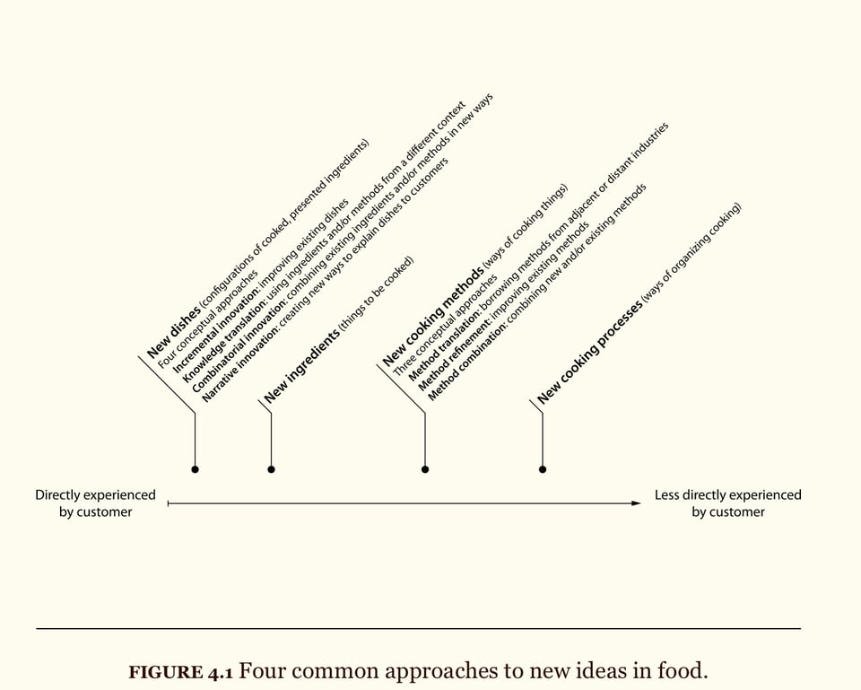 image.jpeg|4 types of innovation
