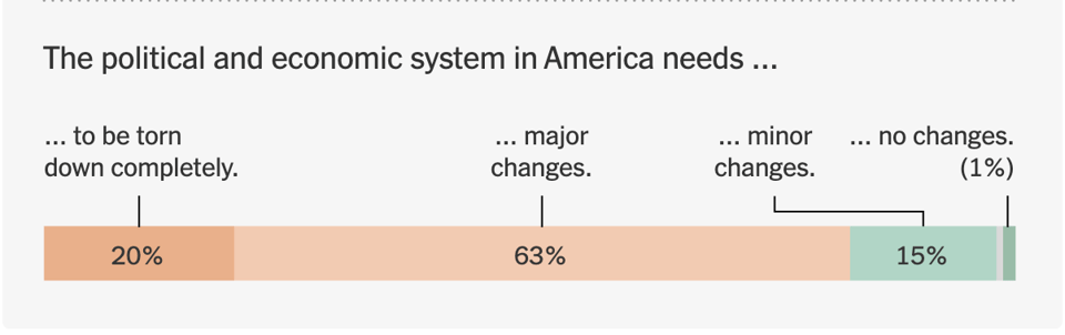poll graph
