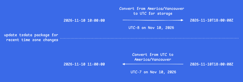 British_Columbia_Time_Zones_and_Postgres_7e15460c_3_chosen.png