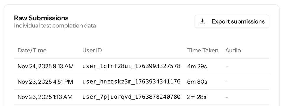 Screenshot of the button to export submissions to Excel