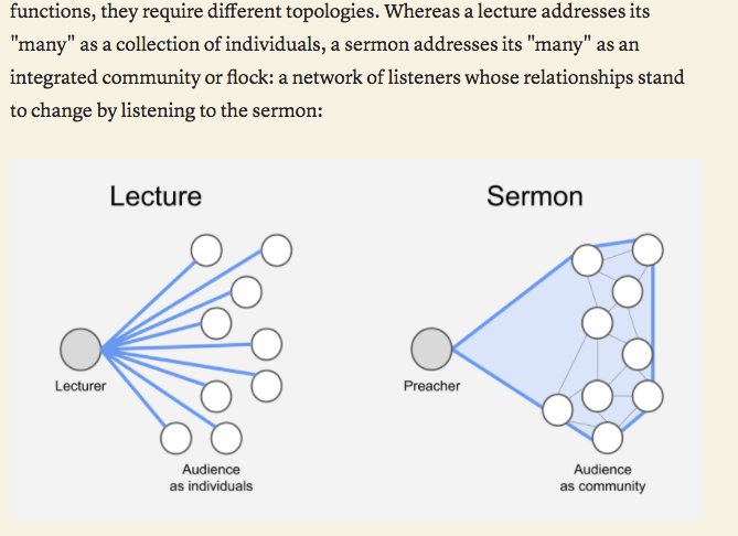 [The diagram described above.]