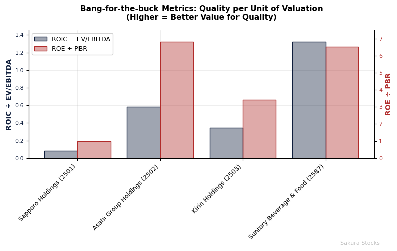 bang_for_buck_chart_2025-07-15.png