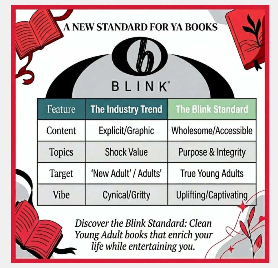 Chart positioning Blink YA's books against "industry trends."