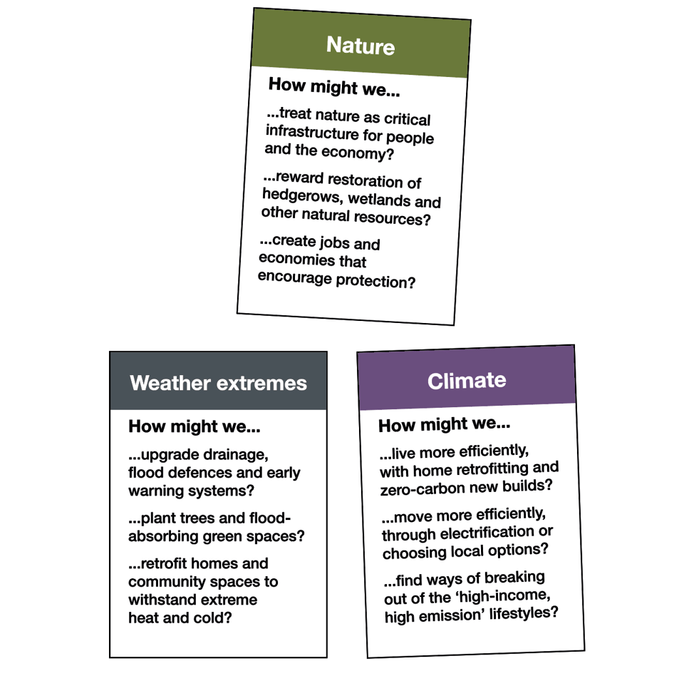Three sides of the action cards with suggested solutions as starting points