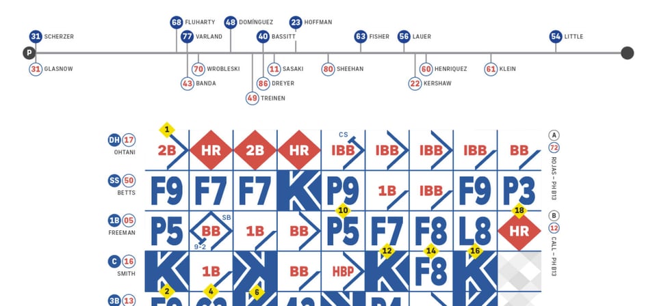 Up close image of the poster