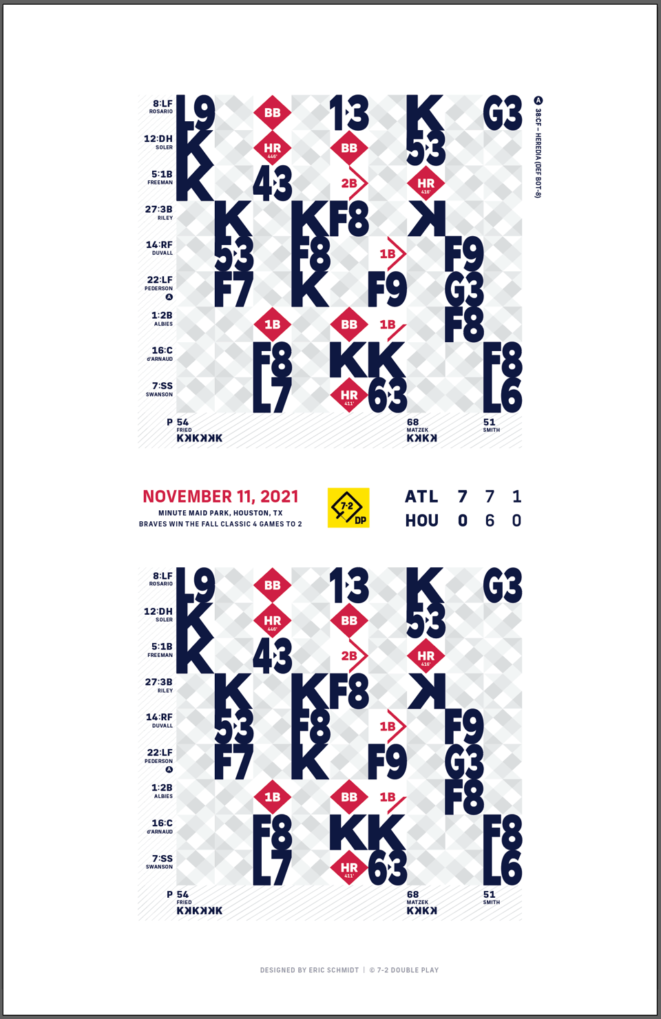 Early screenshot of the scorecard print prototype
