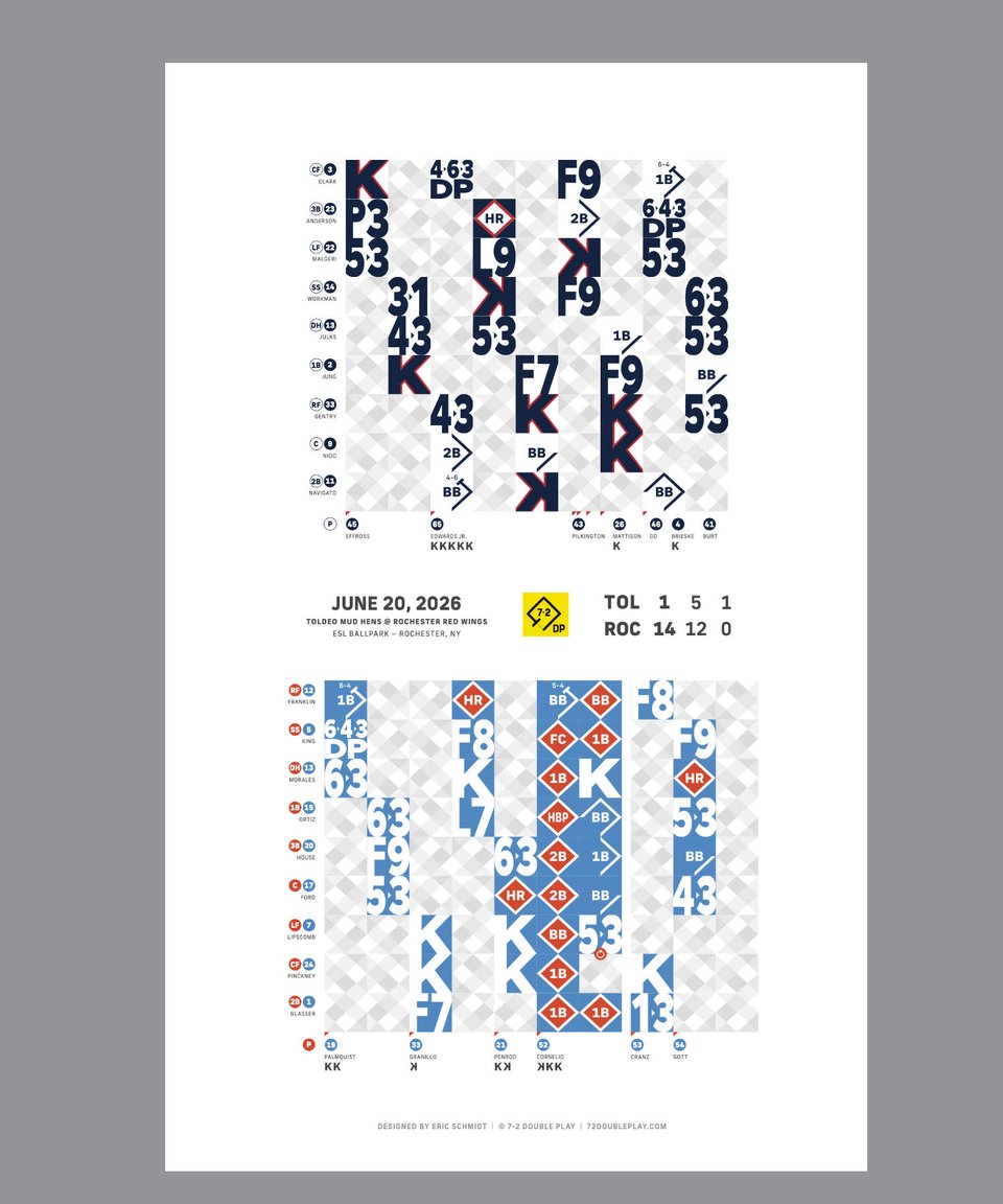 Scorecard print: Rochester Red Wings @ Toledo Mud Hens – June 20, 2026