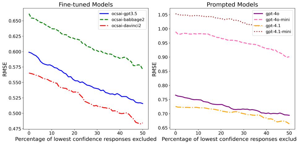 Performance improvement when filtering low-confidence responses