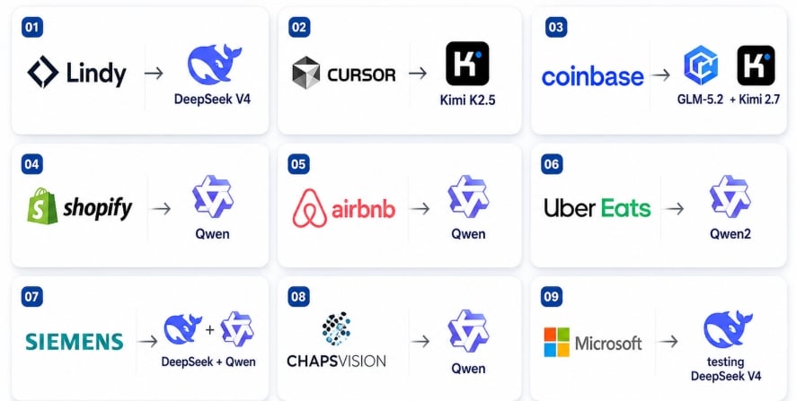 companies switching to open source