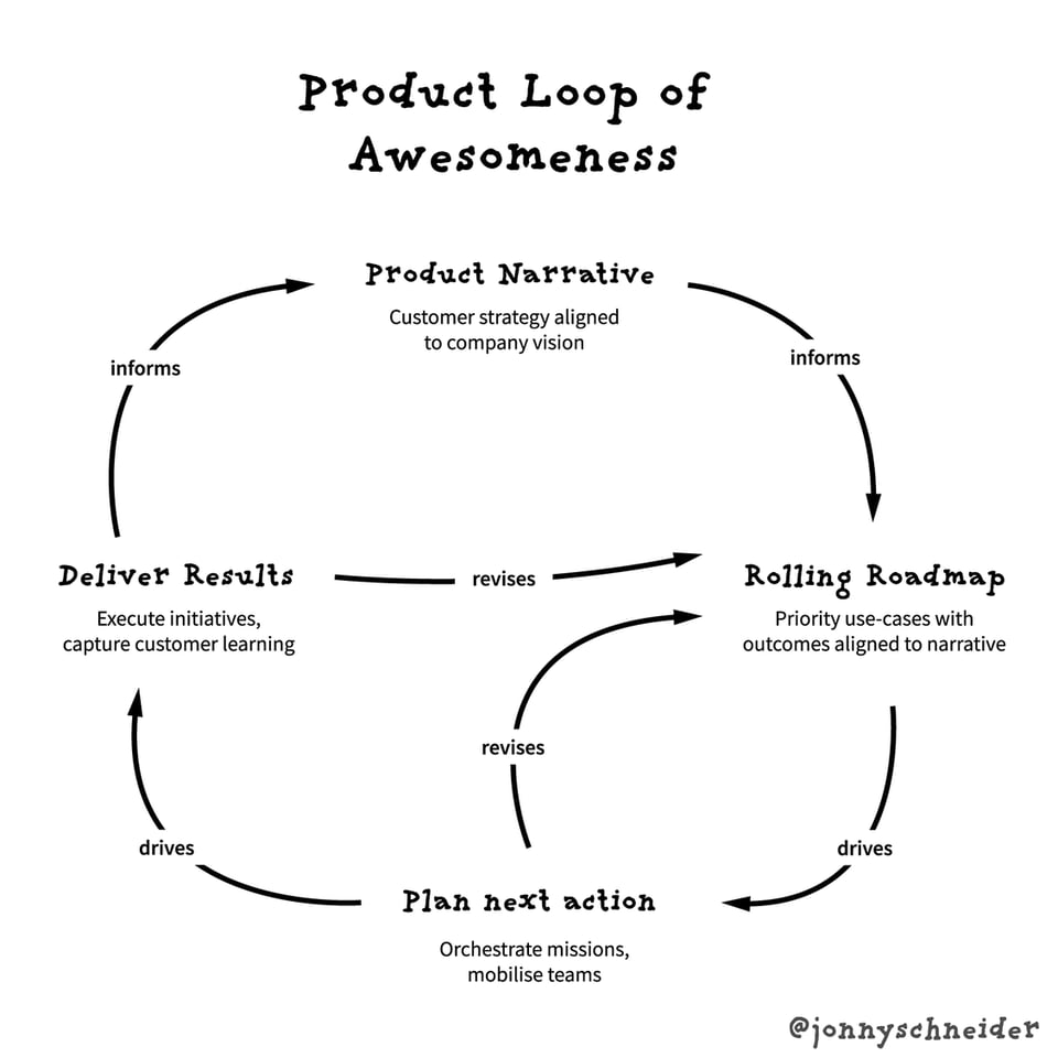 Product narratives 