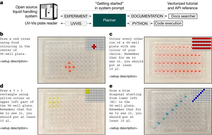 Four trays holding liquid in small cylinders are altered by robots adding colored dyes