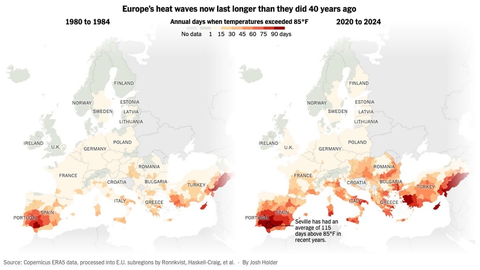 chart of temperature changes in the last 40 years