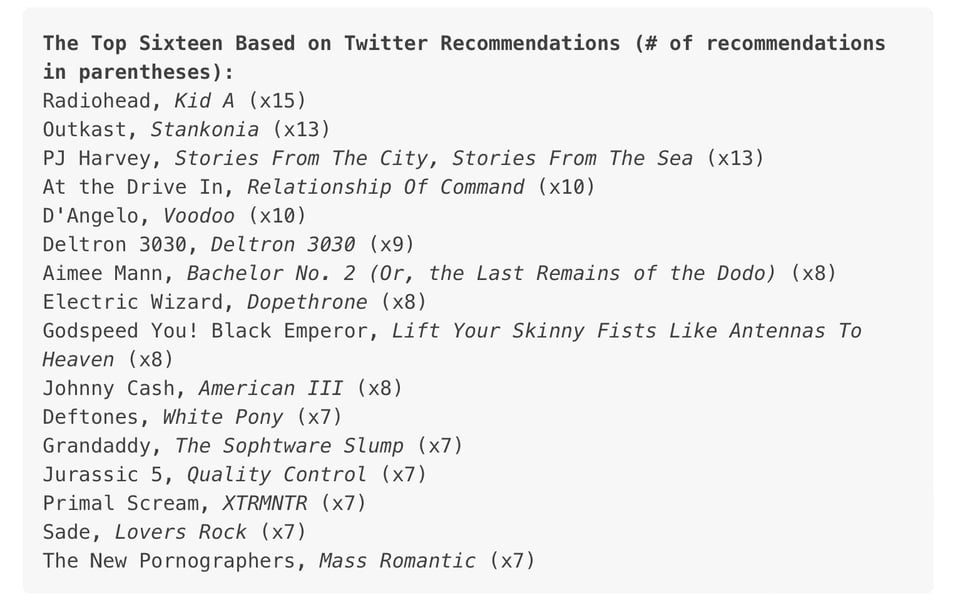Radiohead, Kid A (×15) Outkast, Stankonia (×13) PJ Harvey, Stories From The City, Stories From The Sea (×13) At the Drive In, Relationship Of Command (×10) D'Angelo, Voodoo (×10) Deltron 3030, Deltron 3030 (×9) Aimee Mann, Bachelor No. 2 (Or, the Last Remains of the Dodo) (×8) Electric Wizard, Dopethrone (×8) Godspeed You! Black Emperor, Lift Your Skinny Fists Like Antennas To Heaven (×8) Johnny Cash, American III (×8) Deftones, White Pony (×7) Grandaddy, The Sophtware Slump (x7) Jurassic 5, Quality Control (x7) Primal Scream, XTRMNTR (x7) Sade, Lovers Rock (×7) The New Pornographers, Mass Romantic (×7)