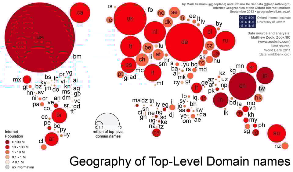 graphic illustration showing the popularity of country-code top-level domain names with red dots of different sizes. black text is in the upper right-hand corner.