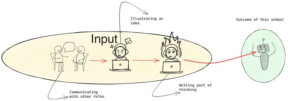 Talking, illustrating and writing  